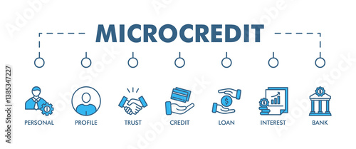 MICROCREDIT banner web icon vector illustration concept with icon of personal, profile, trust, credit, loan, interest and bank