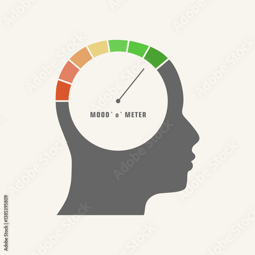 Mood measuring device with arrow and scale within human head.