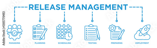 Release management banner web icon illustration concept with icon of managing, planning, scheduling, building, testing, preparing and deployment