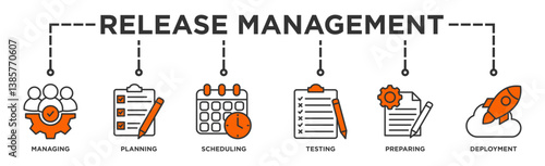Release management banner web icon illustration concept with icon of managing, planning, scheduling, building, testing, preparing and deployment