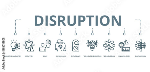 Disruption concept banner with icon of  Disruptive Innovation, Disruption, Brave, Supply Chain, Disturbance, Technology Disruption, Technological, Financial Crisis , and Digitalization