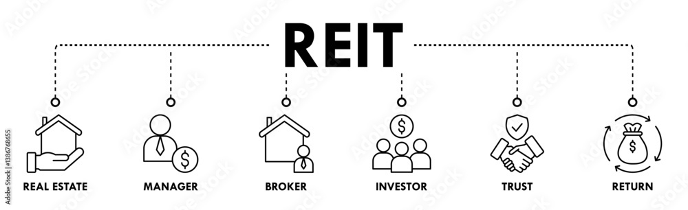 REIT banner web icon vector illustration concept of real estate investment trust with icon of real estate, manager, broker, investor, trust and return REIT banner web icon vector illustration concept of real estate investment trust with icon of real estate, manager, broker, investor, trust and return