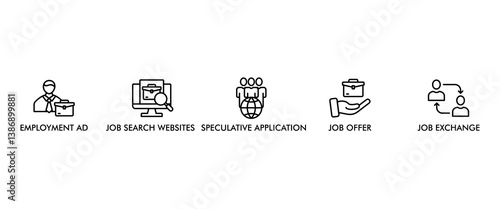 FIND A JOB banner web icon vector illustration concept with icon of employment ad, job search websites, speculative application, job offer and job exchange