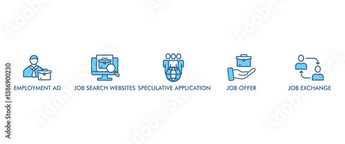 FIND A JOB banner web icon vector illustration concept with icon of employment ad, job search websites, speculative application, job offer and job exchange