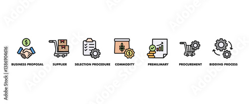 RFP banner web icon vector illustration concept of request for proposal with icon of bidding process, commodity, selection procedure, supplier, premilimary, procurement and business proposal
