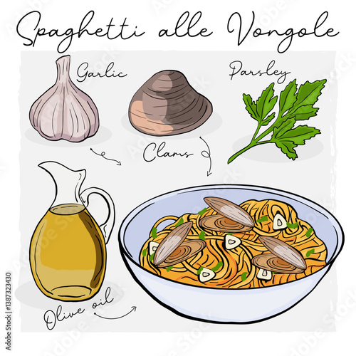 Spaghetti Alle Vongole Pasta Illustration Recipe with Ingredients