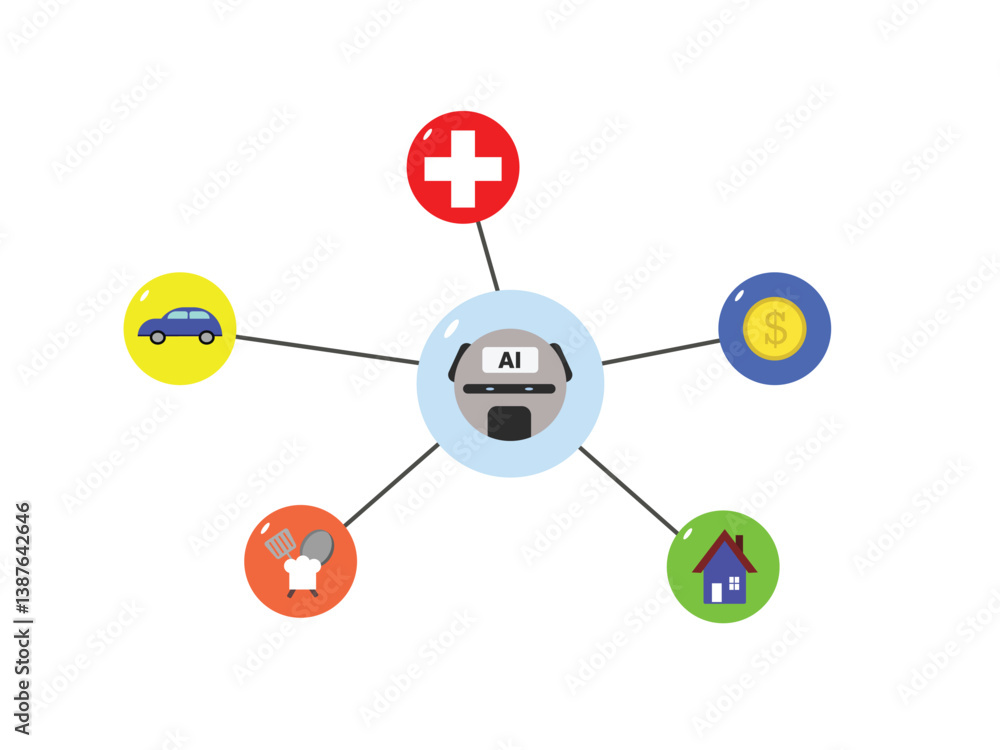 AI robot connected to icons of health, car, cooking tools, money, and home, symbolizing smart technology integration. AI robot connected to icons of health, car, cooking tools, money, and home, symbolizing smart technology integration.