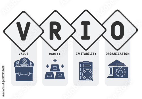 VRIO - Value, Rarity, Imitability, Organization acronym. business concept background. vector illustration concept with keywords and icons. lettering illustration with icons for web banner, flyer