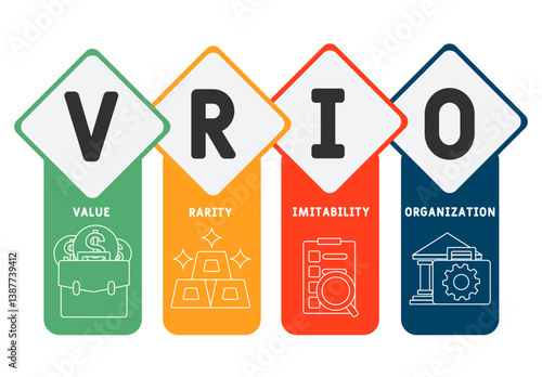 VRIO - Value, Rarity, Imitability, Organization acronym. business concept background. vector illustration concept with keywords and icons. lettering illustration with icons for web banner, flyer