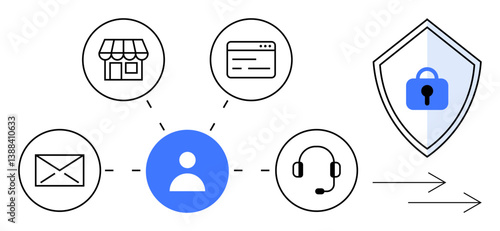 User in blue circle connected to icons store, email, website, headset, directing to shield with lock. Ideal for customer support, online services, communication, security eCommerce contact center