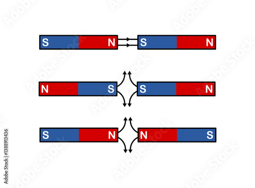Vector illustration of magnetic force with lines of magnetic flux in physics. Opposite poles attract and like poles repel. The law of magnets on white background.