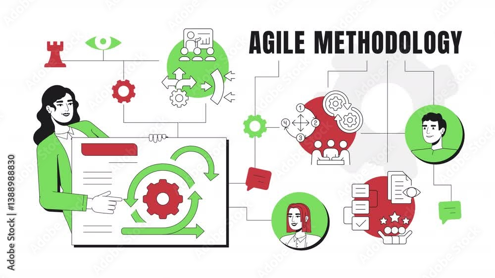 Agile methodology 2D banner animation. Female leader presenting ...