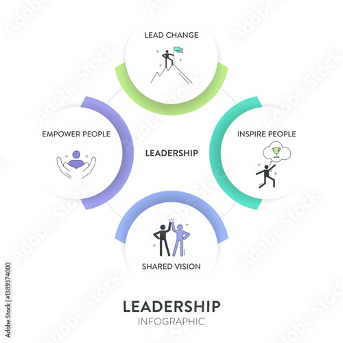 Leadership concept infographic vector has 4 elements; lead, inspire, empower people and shared vision for training executive leader strategy analysis. Diagram with icon is for leadership HRD component