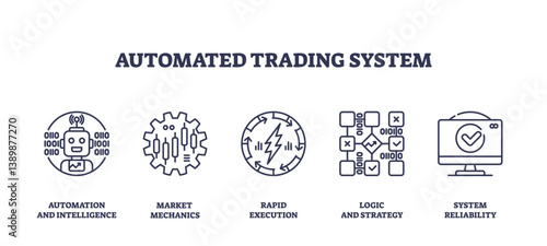 Automated trading system icons depict automation, market mechanics, and rapid execution. Outline icons set.