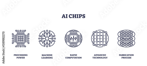 AI chips icons highlight processing, machine learning, and computation. Outline icons set.