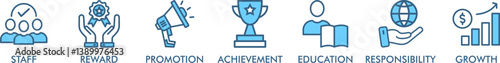Employee motivation banner web icon vector illustration concept with icon of staff, reward, promotion, achievement, education, responsibility and growth