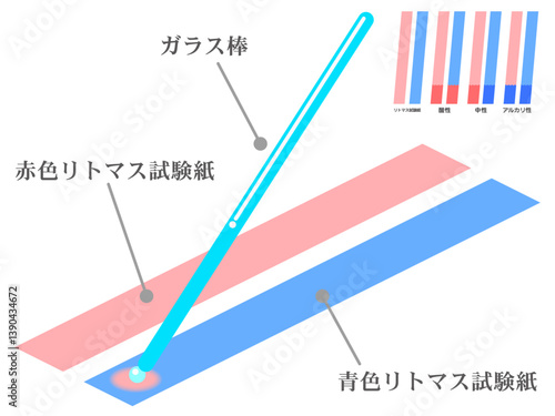 ガラス棒とリトマス試験紙で実験する図解イラスト素材2