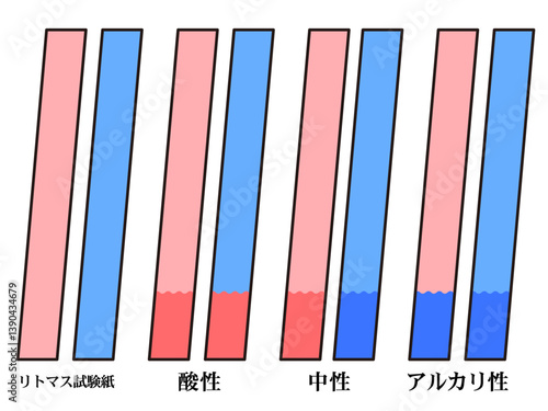 シンプルなリトマス試験紙のベクターイラスト素材2