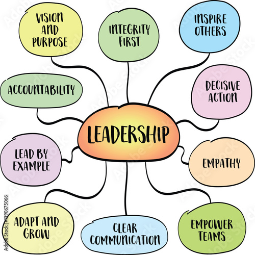 Leadership is the art of guiding others toward a common goal. It involves vision, integrity, empathy, and the ability to inspire and influence. Infographics sketch.