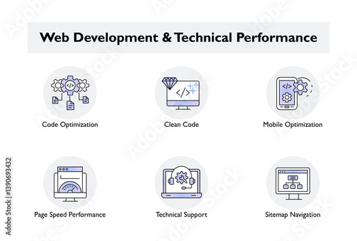 Web Development and Technical Performance – Enhancing Website Functionality and User Experience Icons with Editable Stroke