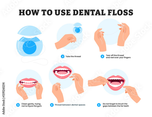 How to use dental floss step by step instruction educational infographic poster design, Oral health care concept. Mouth and teeth hygiene, Hygiene Care and Health Human Teeth with flat style.