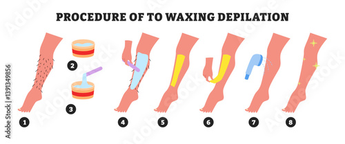 How to waxing leg depilation step by step instruction educational infographic poster design, Hair removal with wax guide. Skincare and beauty. Hair removal wax strips, vector illustration.