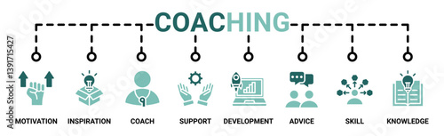 Coaching banner web icon vector illustration concept with icon of motivation, coach, potential, development, skill, support, knowledge, and advice