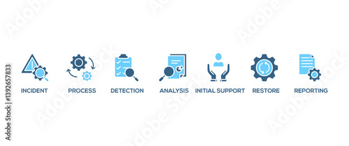 Incident management banner web icon vector illustration concept for business process management with an icon of the incident, process, detection, analysis, initial support, restore, and reporting