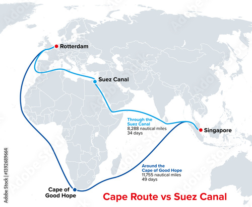 Cape Route vs Suez Canal for container shipping, political map. Differences of the two main waterways and transport routes from Singapore to Rotterdam through Suez Canal or around Cape of Good Hope.