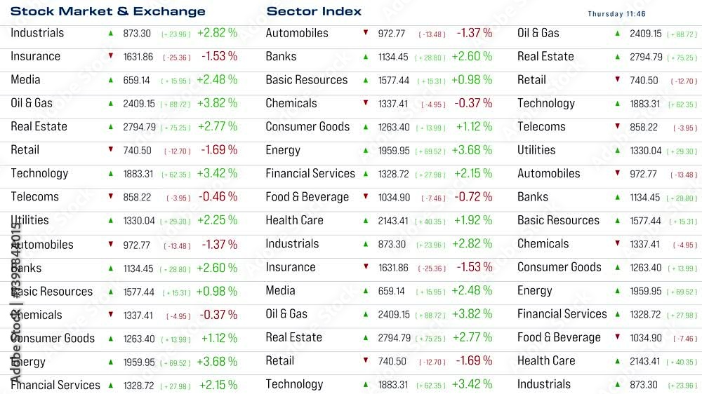 Stock market and exchange, sector index data, trading. Investment, financial market, price information. 3D animation Stock market and exchange, sector index data, trading. Investment, financial market, price information. 3D animation