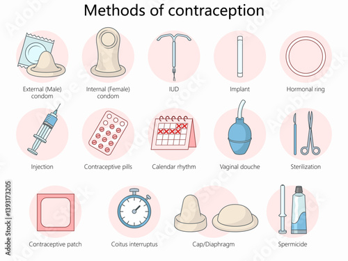 various contraception methods including condoms, pills, IUDs, patches, and sterilization for birth control awareness hand drawn schematic vector illustration. Medical science educational illustration