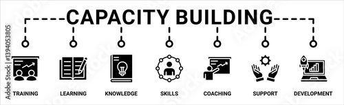 Capacity building banner web icon vector illustration concept with an icon of training, learning, knowledge, skills, coaching, support, and development