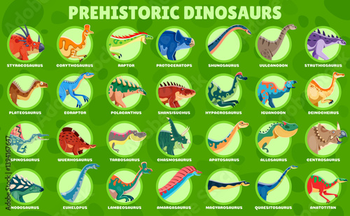 Prehistoric dinosaurs infographic features dino species in round frames each labeled with its scientific name. Vector chart of cartoon herbivorous and carnivorous reptile animals from the Mesozoic era