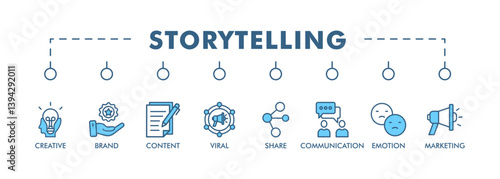 Storytelling banner web icon vector illustration concept with icon of creative, brand, content, marketing, communication, viral, emotion, and share