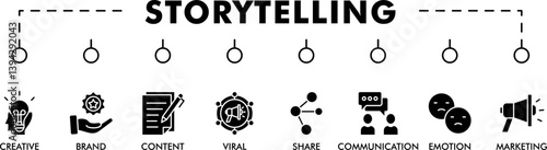 Storytelling banner web icon vector illustration concept with icon of creative, brand, content, marketing, communication, viral, emotion, and share