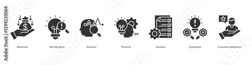 Problem Prevention icon sheet web banner vector reduction, identification, research, proactive, standard, hypothesis, customer satisfaction
