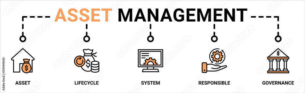 Naklejka premium Asset management banner web icon vector illustration concept with icon of asset, life cycle, system, responsible and governance