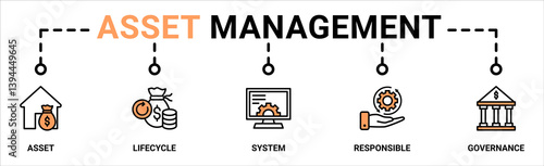 Asset management banner web icon vector illustration concept with icon of asset, life cycle, system, responsible and governance