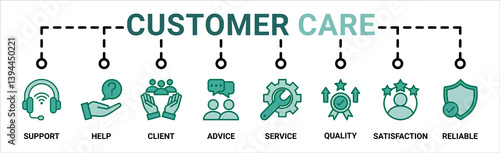 Customer care banner web icon vector illustration concept for customer support and telemarketing service with an icon of help, client, advice, chat, service, reliability, quality, and satisfaction
