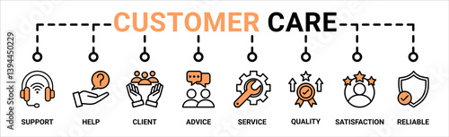 Customer care banner web icon vector illustration concept for customer support and telemarketing service with an icon of help, client, advice, chat, service, reliability, quality, and satisfaction