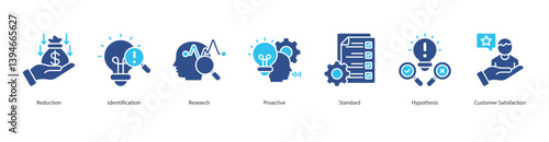 Problem Prevention icon sheet web banner vector reduction, identification, research, proactive, standard, hypothesis, customer satisfaction