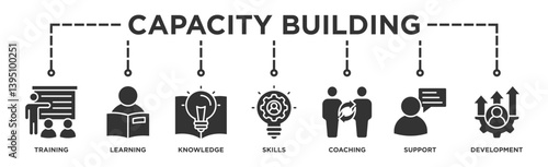 Capacity building banner web icon illustration concept with an icon of training, learning, knowledge, skills, coaching, support, and development