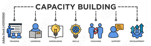 Capacity building banner web icon illustration concept with an icon of training, learning, knowledge, skills, coaching, support, and development