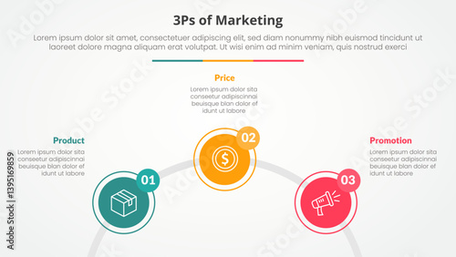3ps marketing infographic concept for slide presentation with circle outline linked circular on half circle with 3 point list with flat style