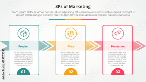 3ps marketing infographic concept for slide presentation with big outline table and arrow right direction with 3 point list with flat style