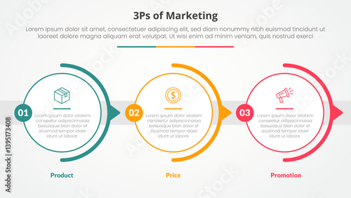 3ps marketing infographic concept for slide presentation with big outline circle horizontal right direction with 3 point list with flat style
