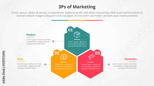 3ps marketing infographic concept for slide presentation with hexagon or hexagonal shape structure with 3 point list with flat style