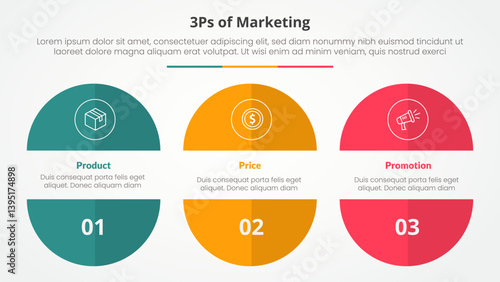 3ps marketing infographic concept for slide presentation with big circle cut truncated half slice with 3 point list with flat style