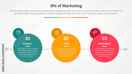 3ps marketing infographic concept for slide presentation with big circle with small circle badge on side with 3 point list with flat style