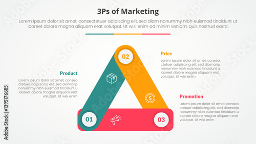 3ps marketing infographic concept for slide presentation with triangle cycle circular round rectangle shape connected with 3 point list with flat style